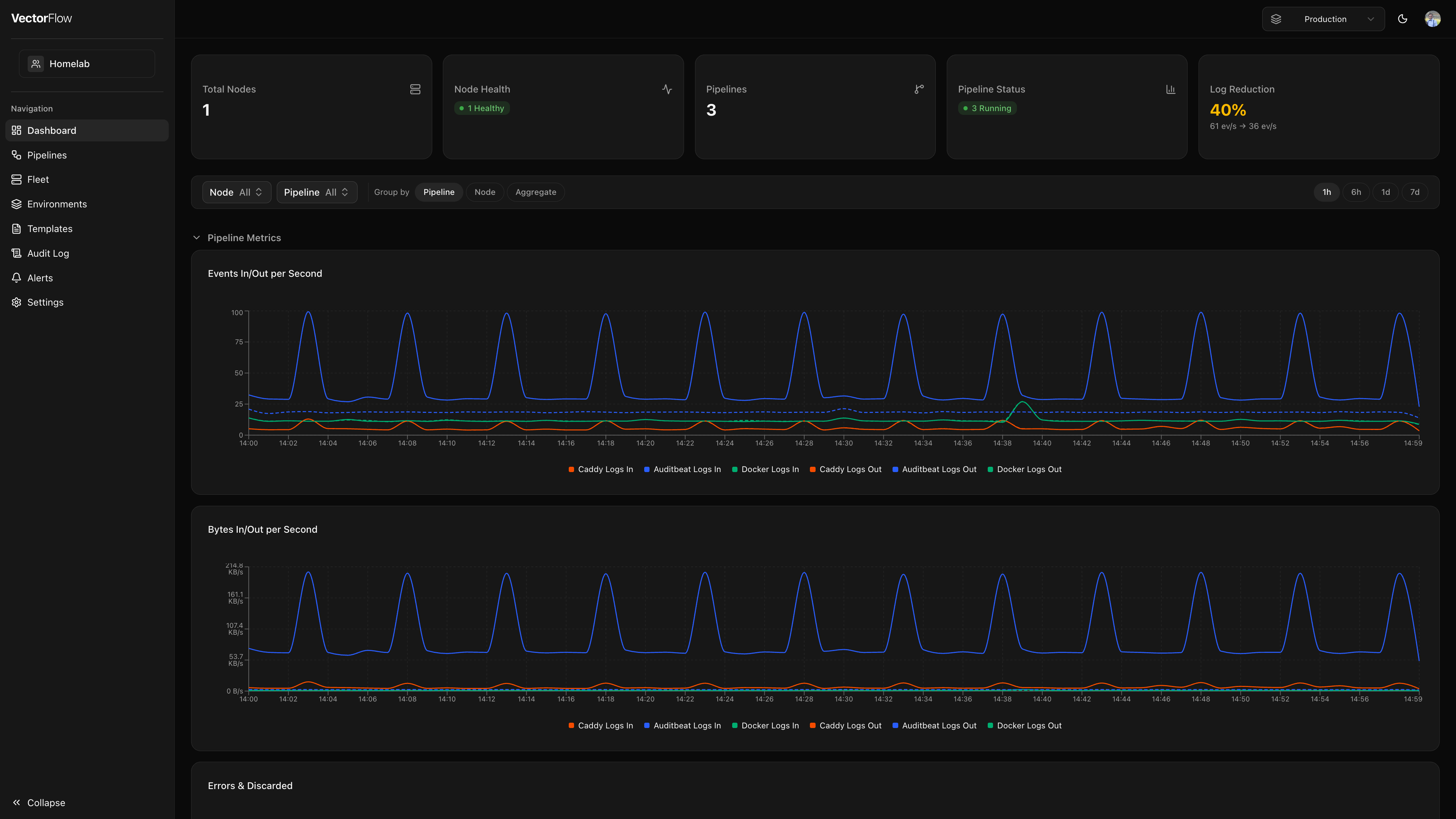 VectorFlow Dashboard